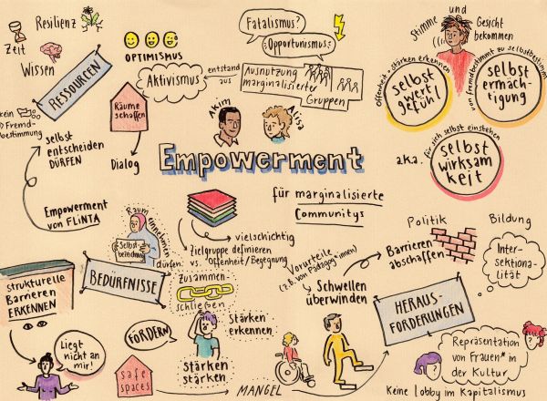 Graphic-Recording zum Thema Empowerment
